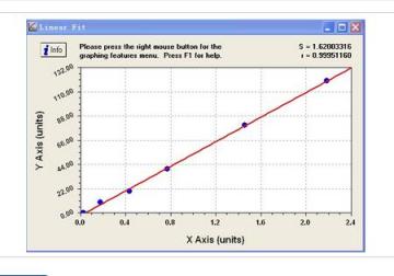 Human irisin ELISA Kit