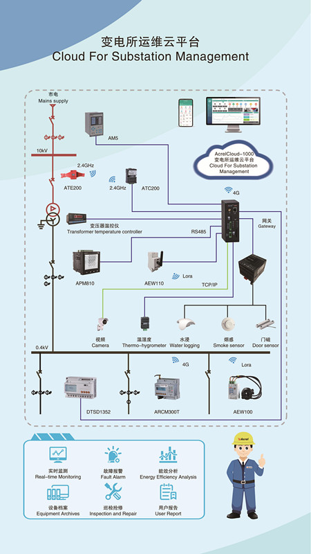 substation management