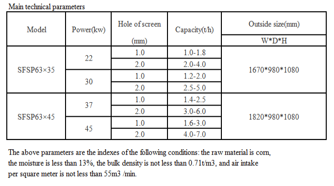 hammer mill