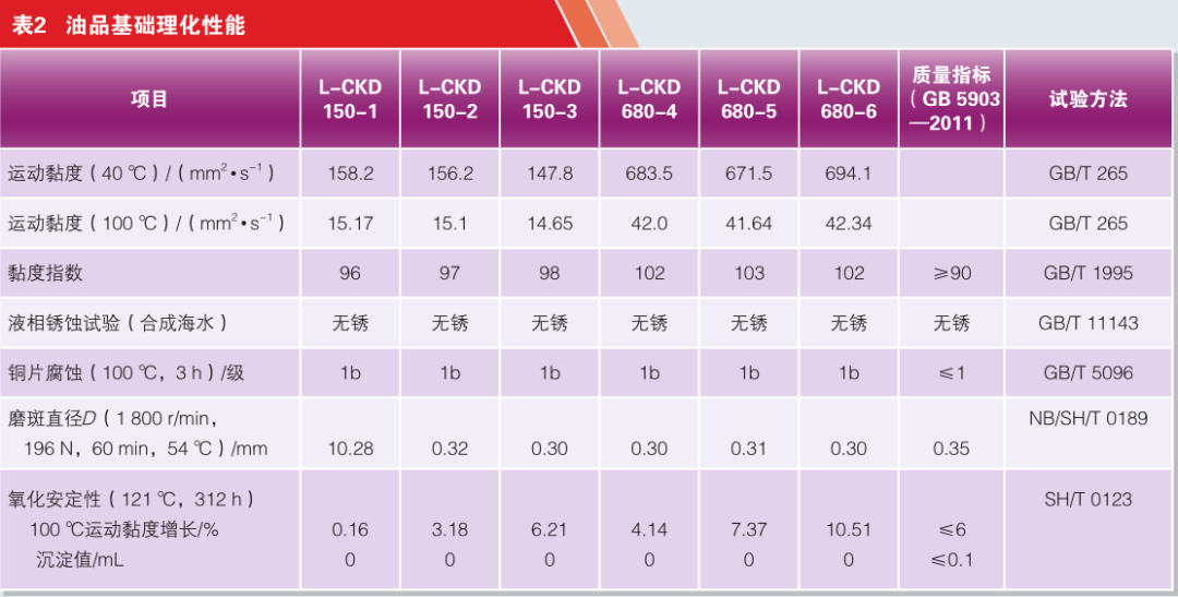 table 2