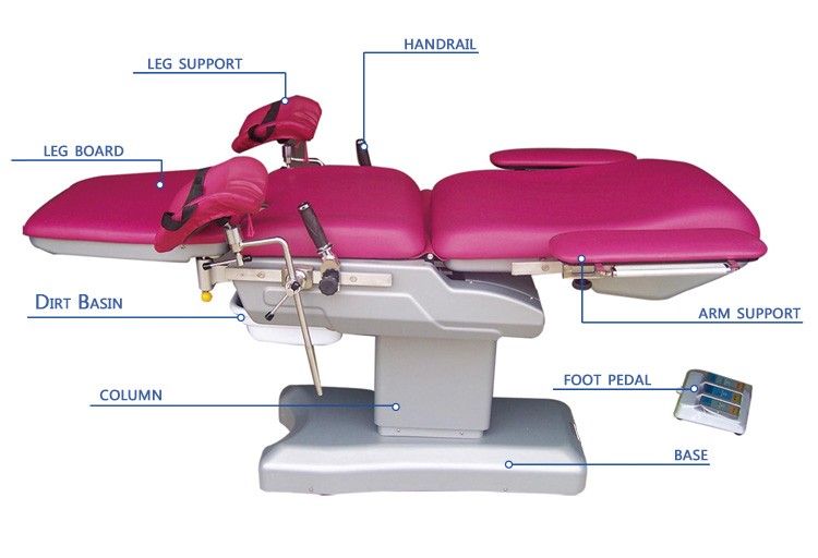 Gynecological birth operating bed