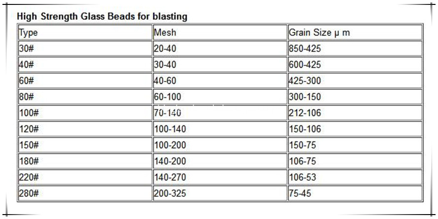 sandblasting glass beads