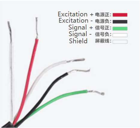 load cell installation