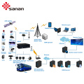 1080p 4/8 CH Mobile DVR Fleet Monitoring System