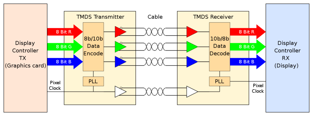 HDMI Cable 12