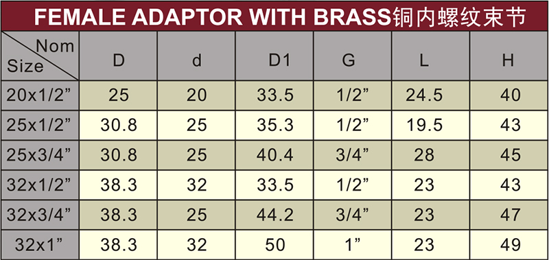 DIN PN10 Water Supply Upvc Female Adaptor Brass