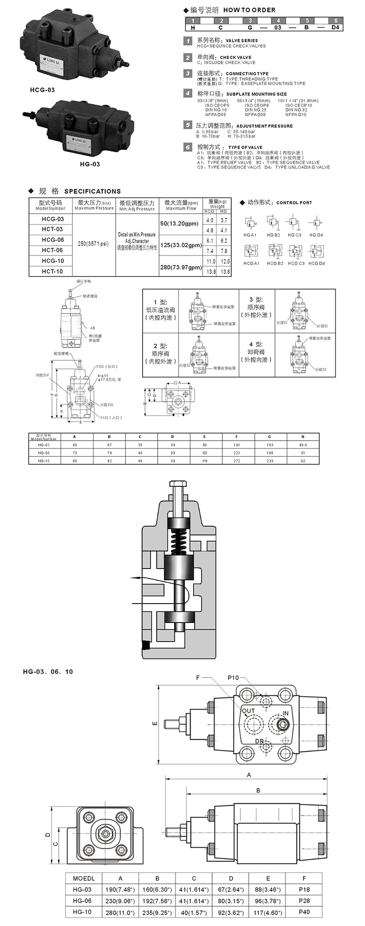 Hg Direct Operated Hydraulic Pressure Control Valves, High Quality Hg
