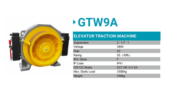 Elevator data