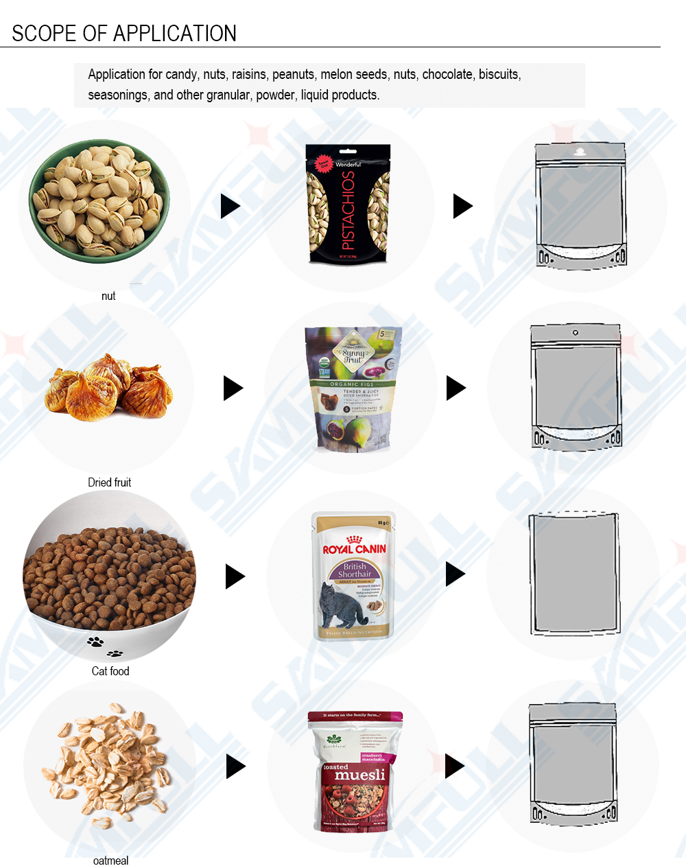 packing machine application