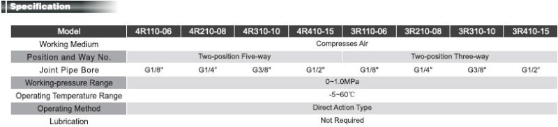 Hand Draw Valve (4R series)