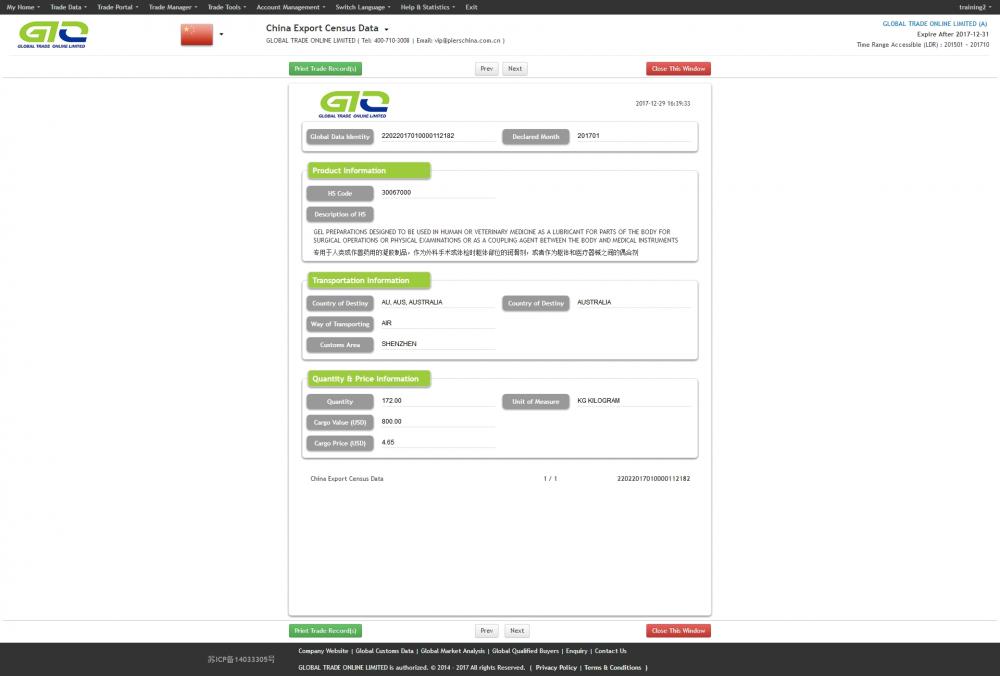 Smörjmedel - Kina Export Customs Data