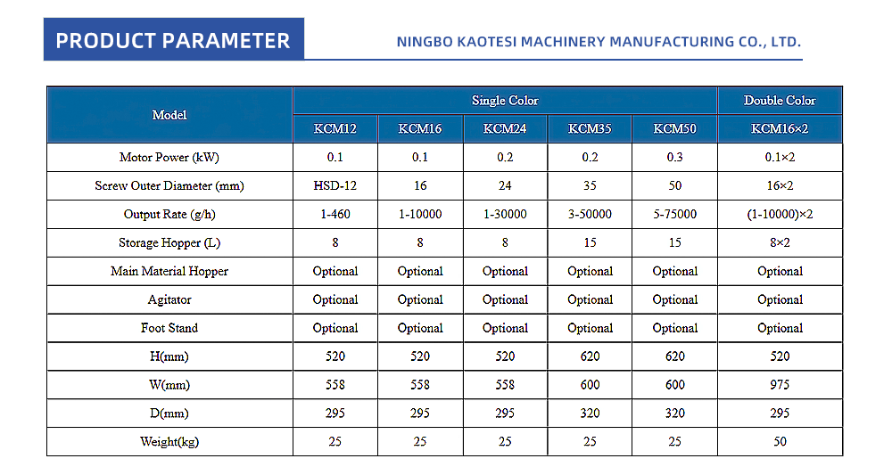 29-Metering-Color-Masterbatch-Mixer_02