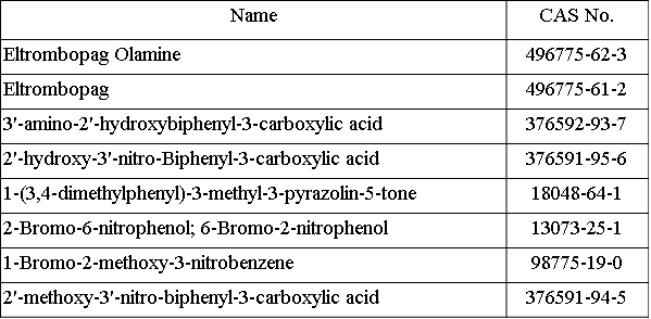 Eltrombopag Olamine Intermediates