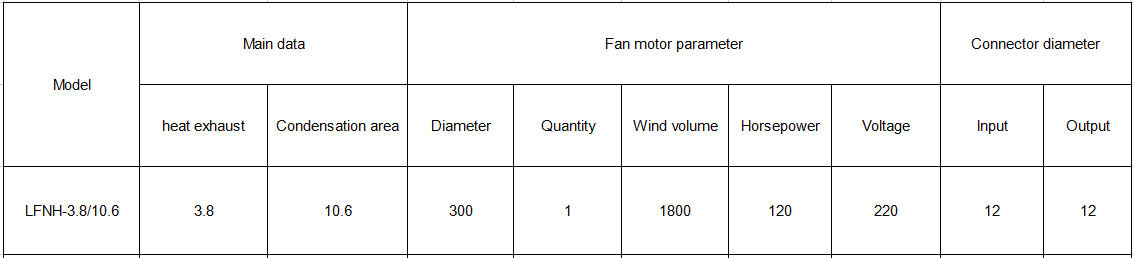 3.8 data