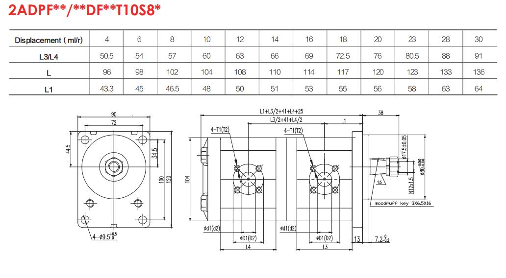 2ADPF**/**DF**T10S8*