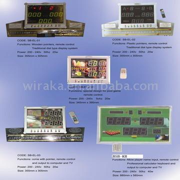 Electronic scoreboards