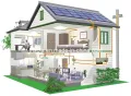 Högeffektiv Solar Power System 750W för hemmet med