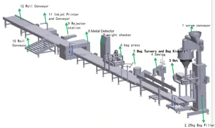 Pepper and Spice Processing Machine