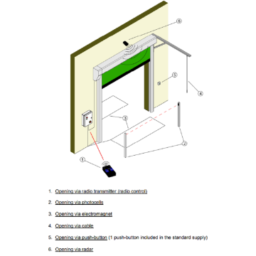 Porta rapida ad alta velocità con avvolgimento di sicurezza