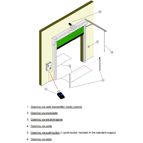 Security Roll Up Fast Action High Speed Door