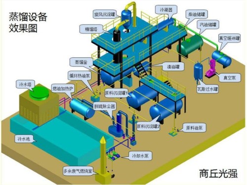 Waste Oil Distillation Machine Used Oil Recycling Machine Oil Purifier Machine Waste Oil Refinery Machine with New Design