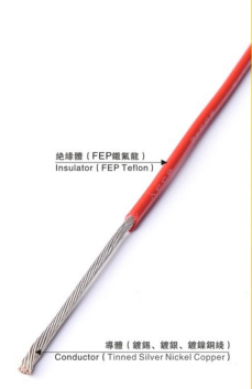 FEP WIRE UL 1887