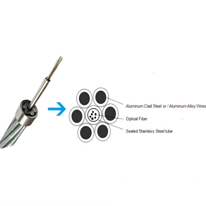 optical cable types