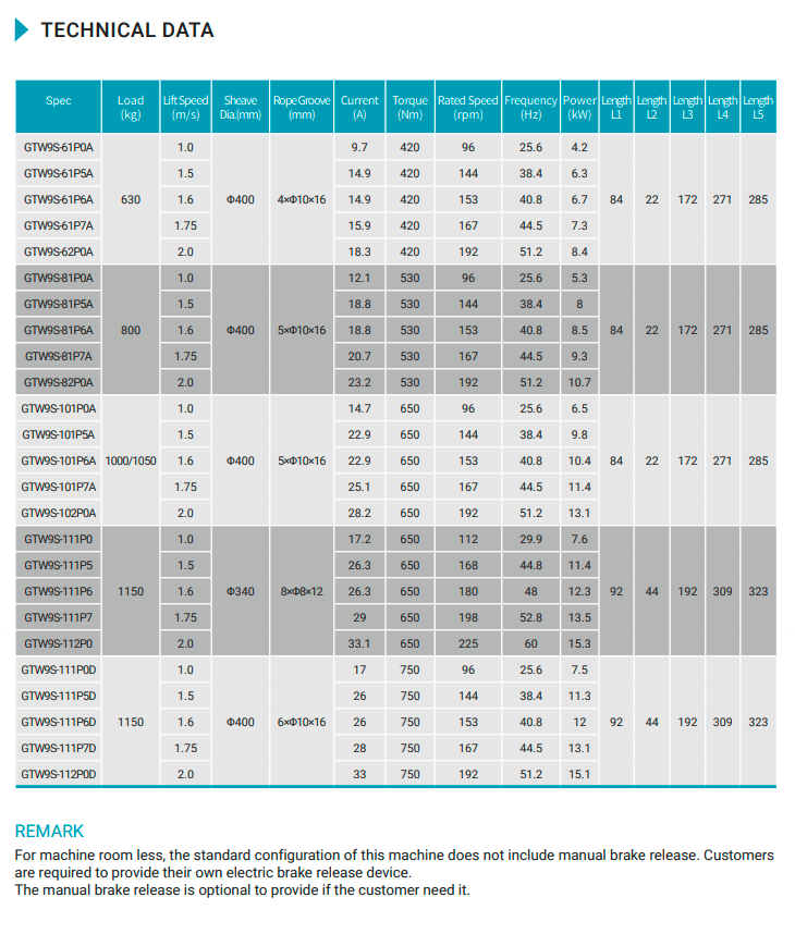 TECH data