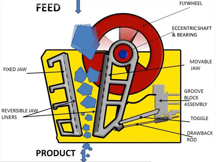 stone-jaw-crusher