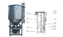 CE Industrial Blending Vertical Plastic Color Mixer Machine