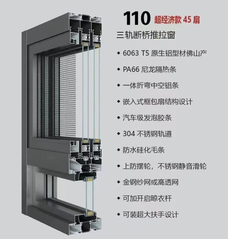 Innovative Sliding Window Technology