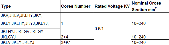 Technical Data