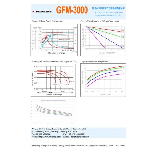 Bateri Asid Plumbum Telecom T Series (2V3000Ah)