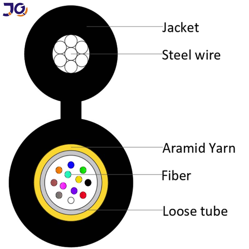GYXTC8Y 4-24 Core Fiber Optic Cable