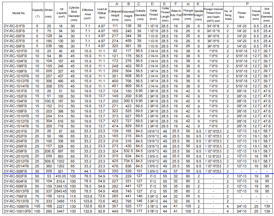 RC parameter-308