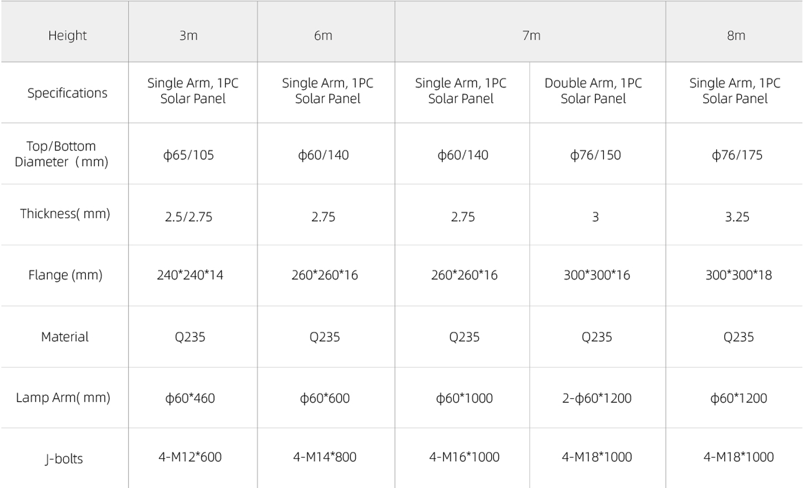 street light pole parameters