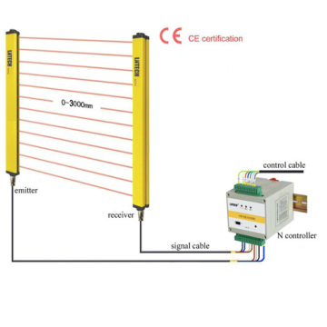 Safety Light Curtain SNA0820 for Industrial Machine Controls
