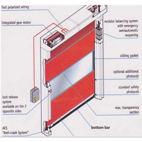 PVC high speed door fast shutter door