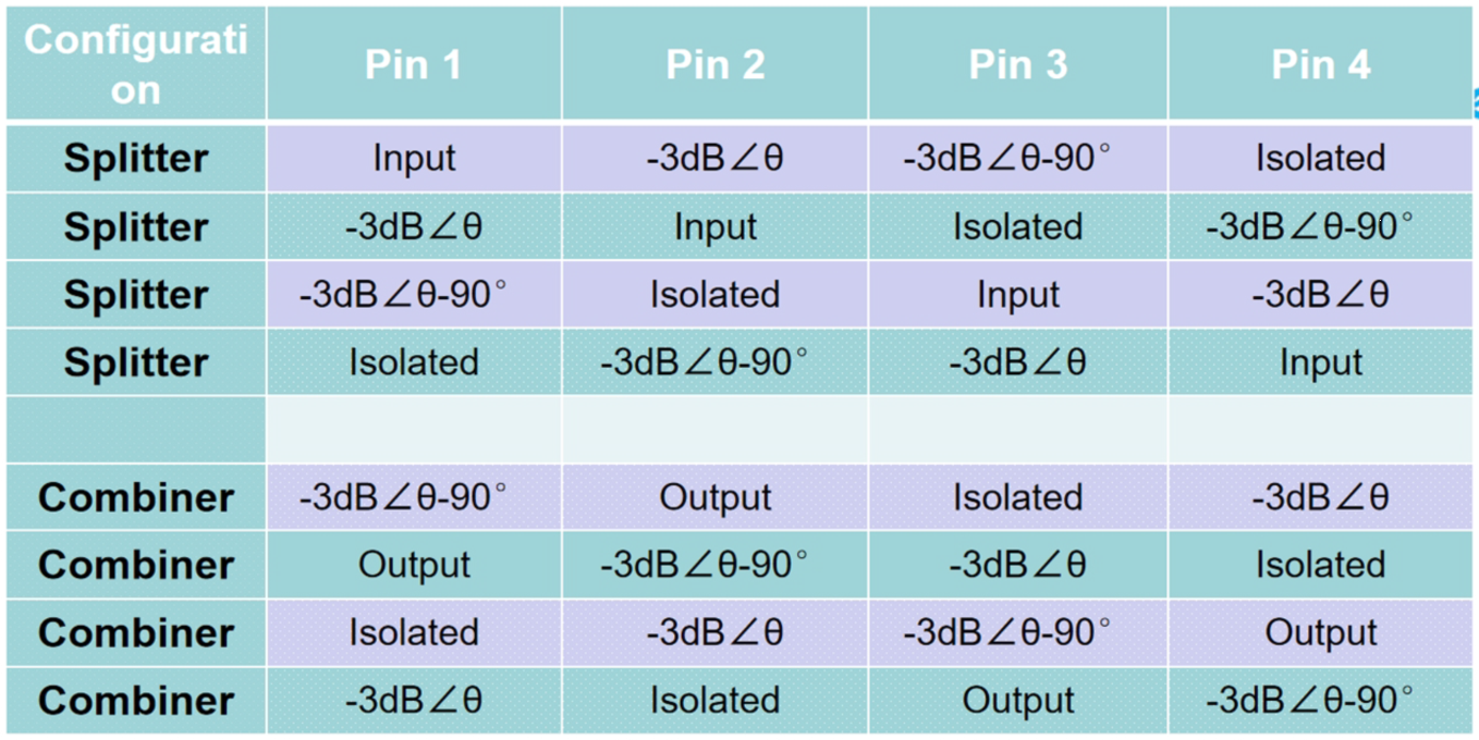 Coupler Pin Configuration-1