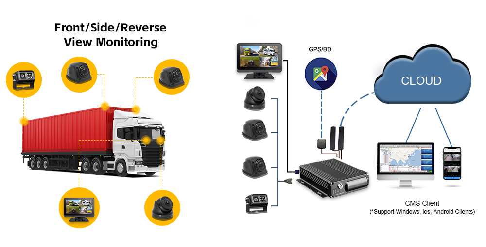 mobile dvr system for vehicle