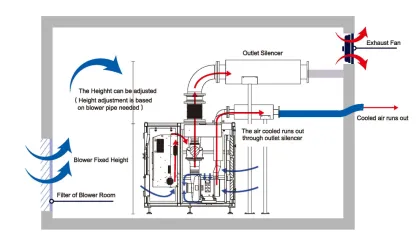 Magnetic Bearing Turbo Blower Model TB50: Maglev Centrifugal Blower