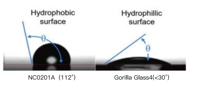 HYDROPHOBIC NANO HARD COATING-1