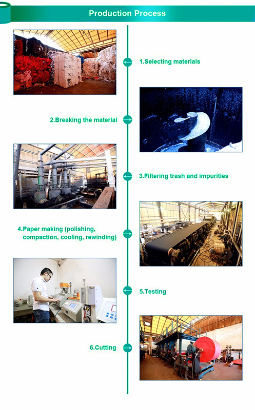 production process