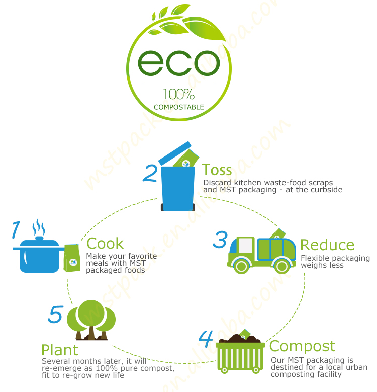 COMPOSTABLE-FOOD-BAG_03