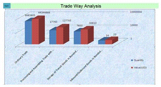 Market Analysis Report Data