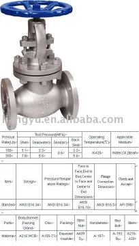 stop valves
