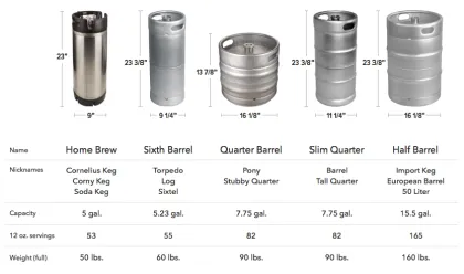 Twelvetap Draft Beer Cooler: A Large-Scale Refrigeration and Air-Cooling Beer Dispenser Machine