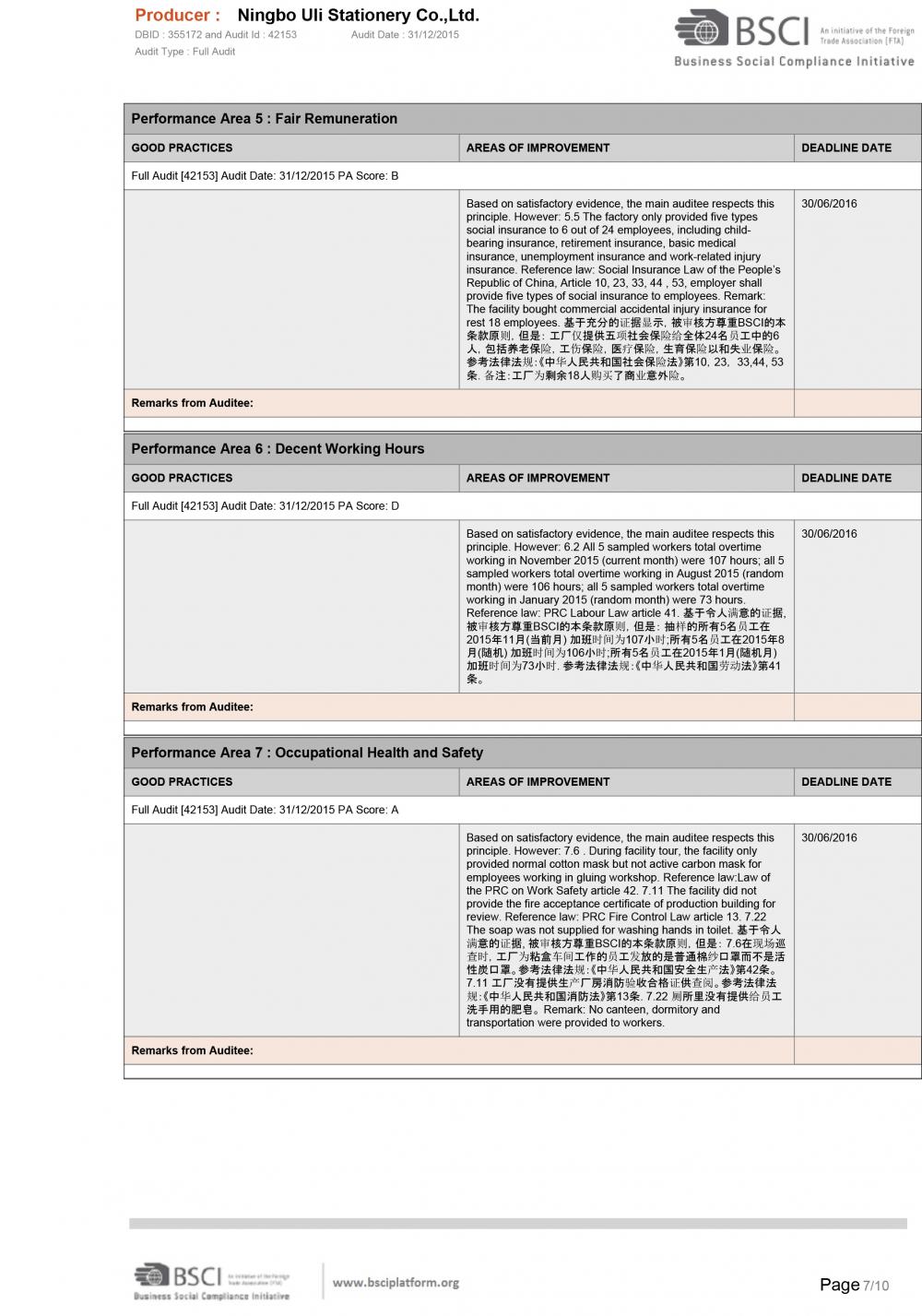 BSCI SummaryAuditReport-7