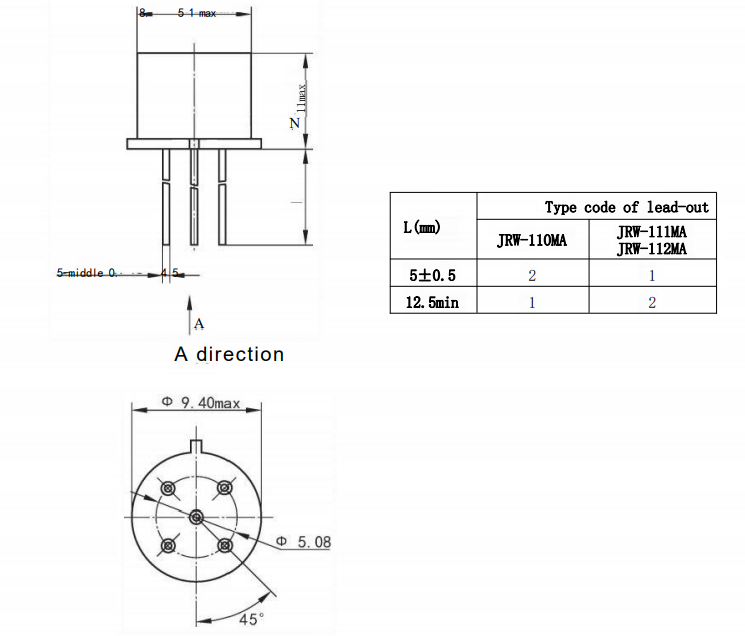 JRW-111MA TO-5 application and performance data
