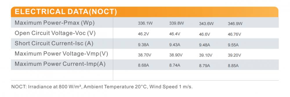 Technical Data 2